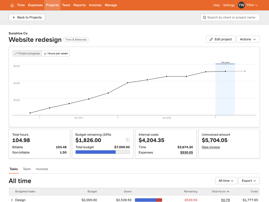 Harvest App Integration with Zendesk Support